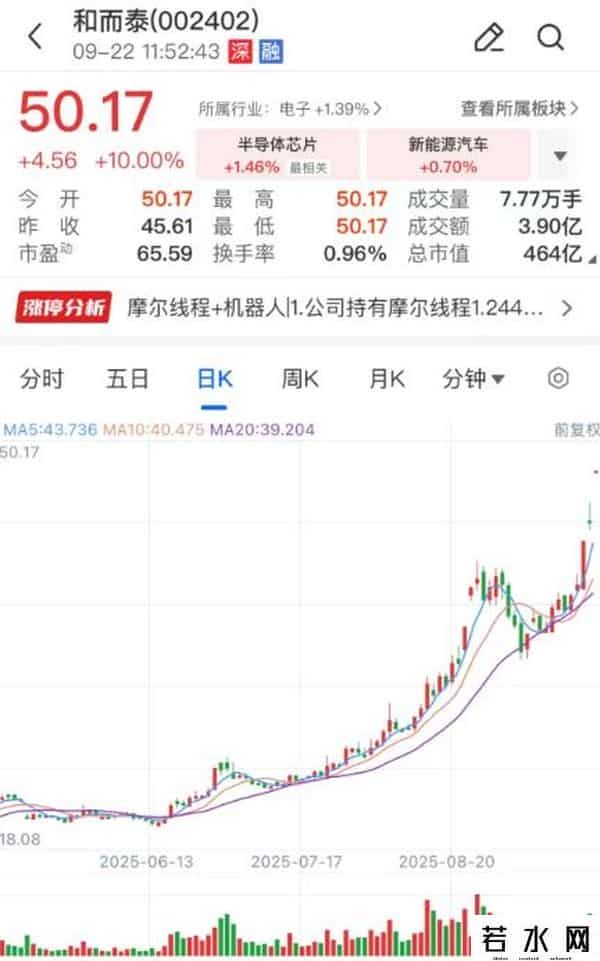 摩尔线程概念股批量涨停 年内催生3只翻倍股