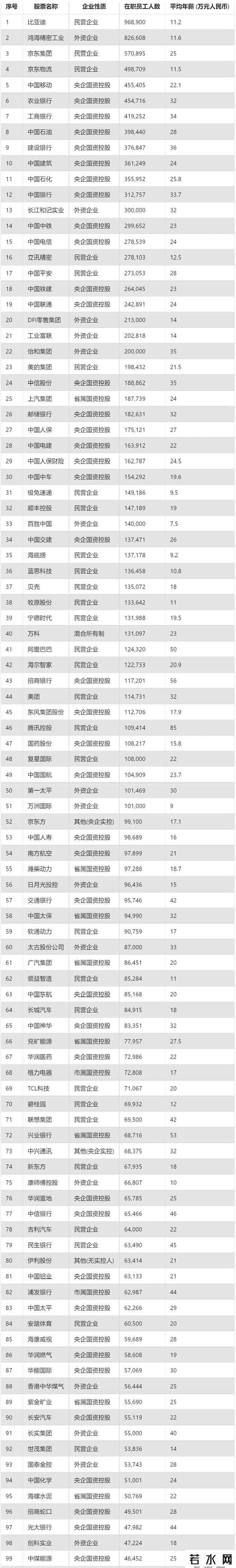国央企收入梯队大揭秘：金融霸榜顶流，这些子公司比总部还香？