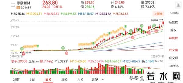 股民必看：万润、思泉、鹏鼎这几只，成交量判断技巧直接用！