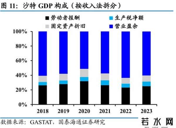 国泰海通证券：沙特深度洞察——中东经济引擎，迎接转型红利