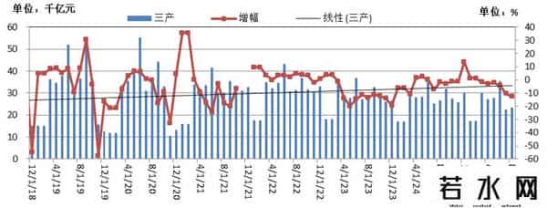 1-8月固定资产投资折合黄金8.6亿两，亟需推动货币需求侧投放政策