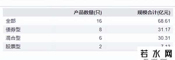 贝莱德基金首席权益投资官“清仓式”离任，曾创造年化16%的战绩
