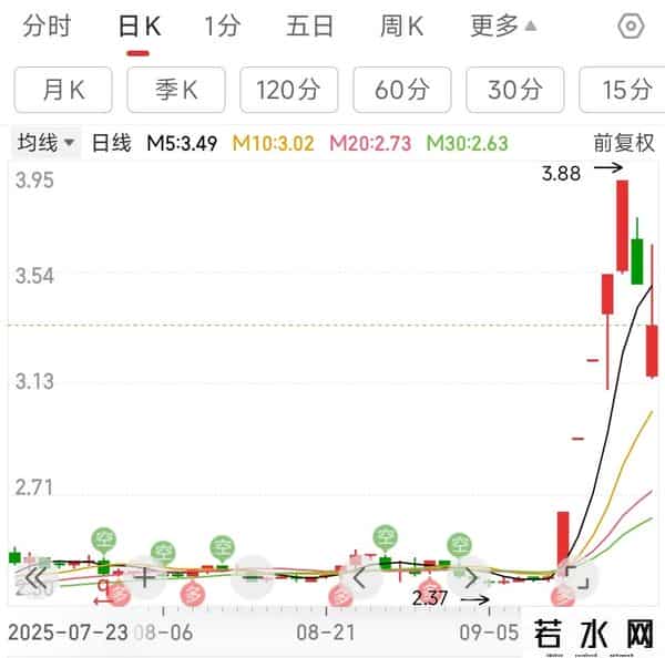 跌停拉15.92%！这股今日是上周豪掷5.23亿大佬自救？