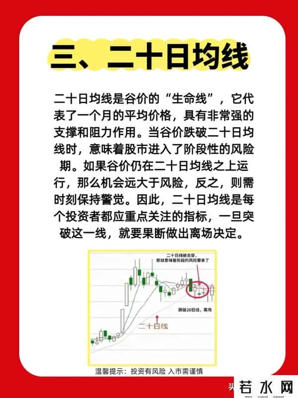 不常盯盘怎么看股市？聊聊5日、10日、20日均线的基础参考逻辑！