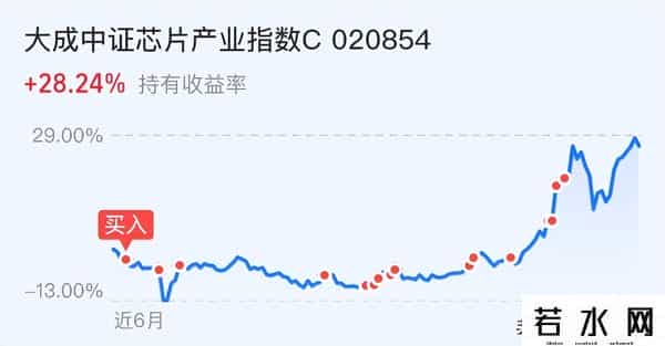尾盘操作思路- 半导体芯片大涨是走是留？直接告诉你！