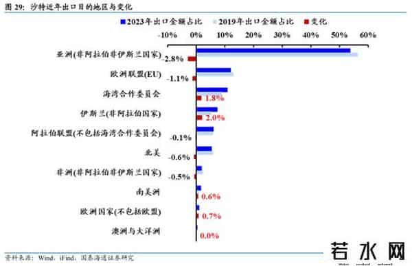 国泰海通证券：沙特深度洞察——中东经济引擎，迎接转型红利