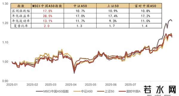 立讯精密一字涨停，重磅牵手OpenAI！MSCI中国A50ETF(560050)冲高涨近1%，上一交易日吸金！指数重磅调仓，有何亮点？