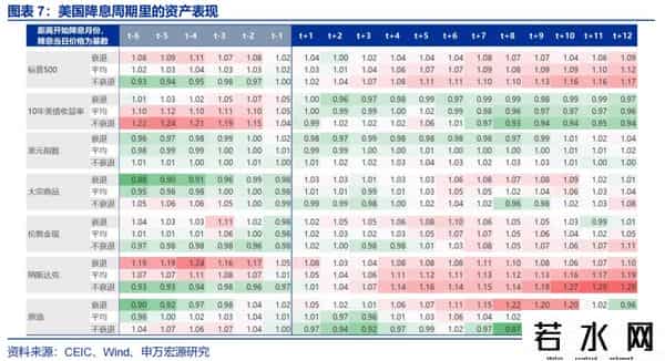 赵伟：降息重启，美债利率怎么走？