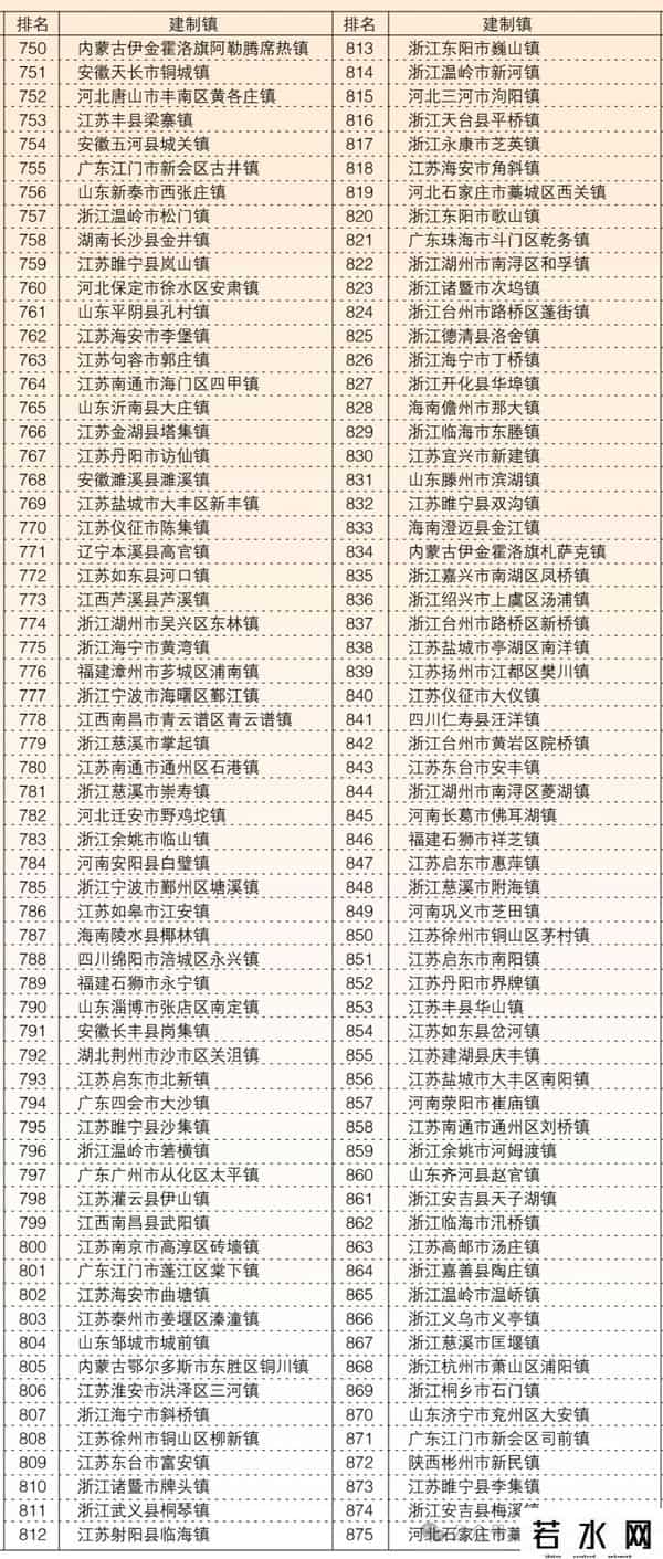 广东134个镇上榜！2025年全国千强镇榜单发布（附全名单）
