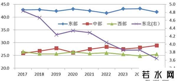 1-8月固定资产投资折合黄金8.6亿两，亟需推动货币需求侧投放政策