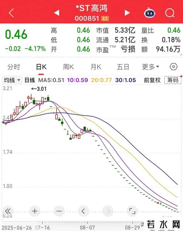 的确亏得惨，但给了机会，能怪谁？已经30个跌停，还有4天退市