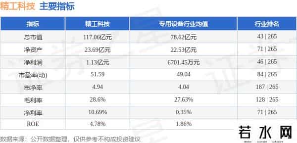 异动快报：精工科技（002006）9月22日13点7分触及涨停板