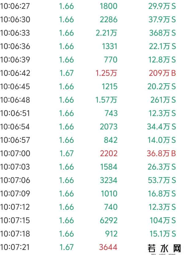 永泰能源9.22日上午盘面分析