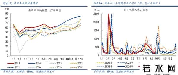 熊园：消费、地产、开工有新变化