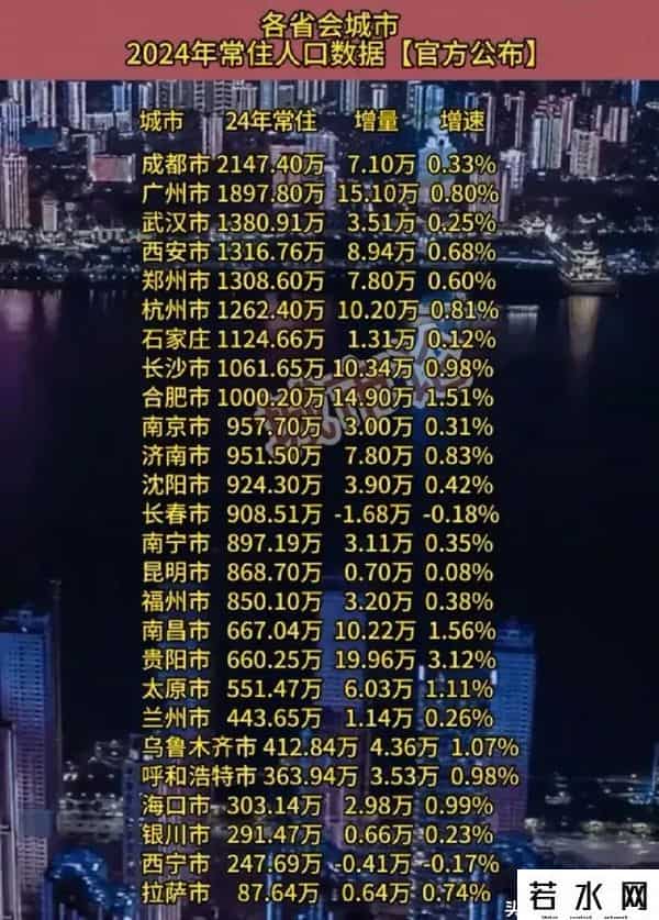 人口小省份，省会大人口，西安的人口规模在全国省会中是个特例