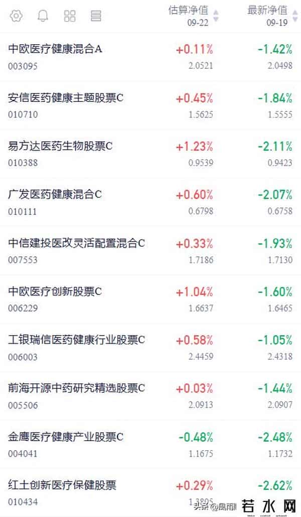 医药再度失守均线，今天反弹还被压？龙头创新药能否力挽狂澜？