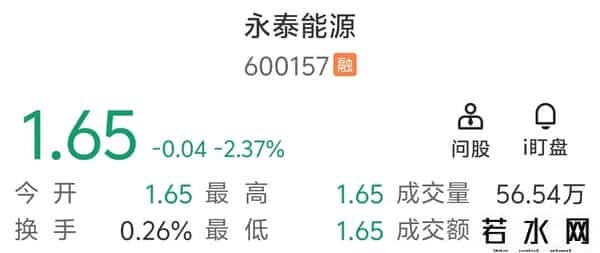 永泰能源9.22日上午盘面分析
