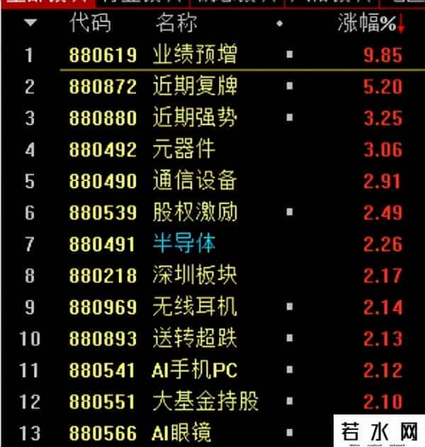 9月22日周一午评（附股）