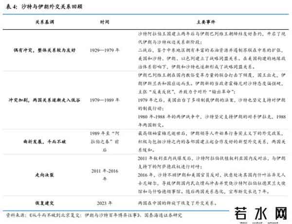 国泰海通证券：沙特深度洞察——中东经济引擎，迎接转型红利