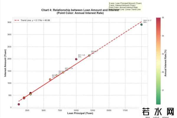 度小满、马上消费金融等机构涉嫌违规校园贷！研究生三年深陷25万债务泥潭