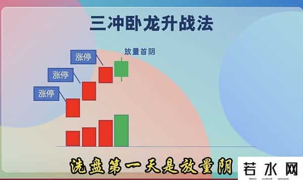 三板后操作技巧，跟上主升浪！