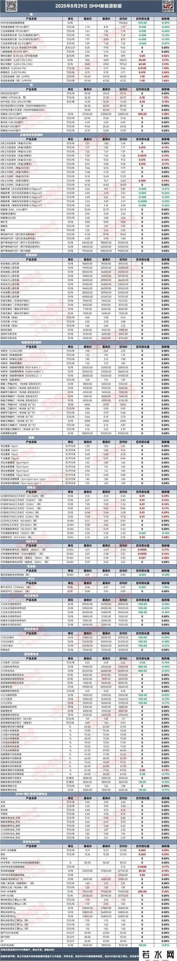 再次下跌，碳酸锂已七连跌！储能电池跌破0.26元-Wh
