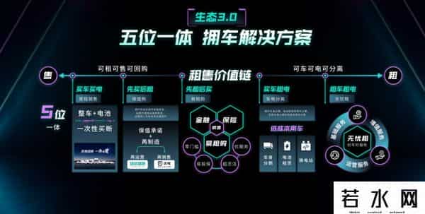 创新破局、生态赋能，远程新能源商用车引领价值竞争新时代