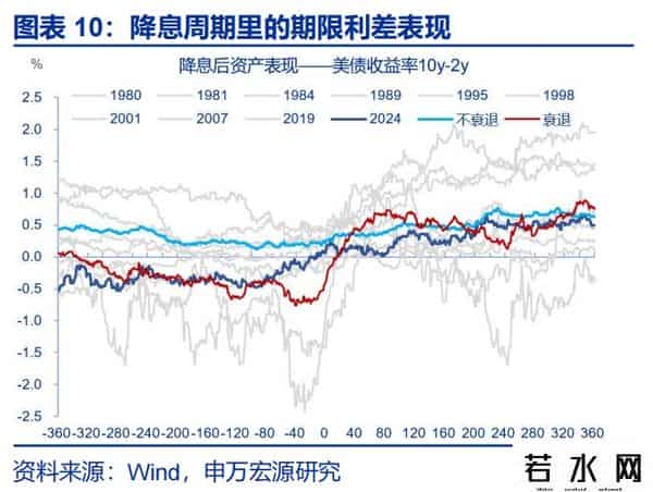赵伟：降息重启，美债利率怎么走？