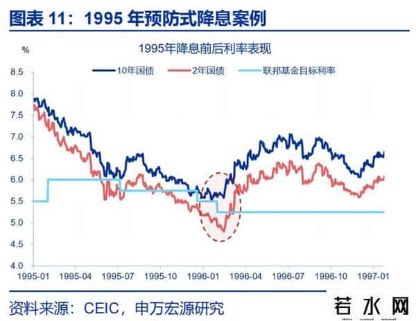 赵伟：降息重启，美债利率怎么走？