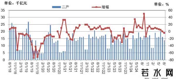 1-8月固定资产投资折合黄金8.6亿两，亟需推动货币需求侧投放政策