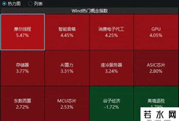 多只相关股票涨停，摩尔线程科创板IPO将于9月26日上会