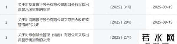 违反证监会规定，海南证监局对华夏银行、海南银行、绿创基金采取措施