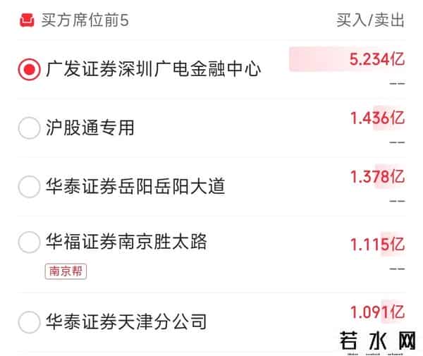 跌停拉15.92%！这股今日是上周豪掷5.23亿大佬自救？