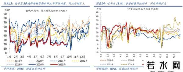 熊园：消费、地产、开工有新变化