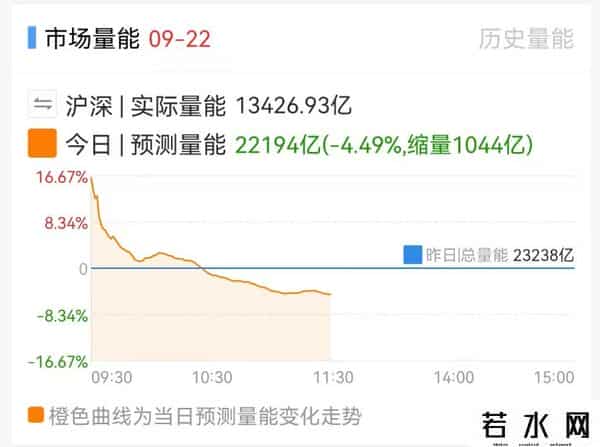 9月22日周一午评（附股）