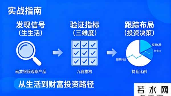 十倍股研究的三大维度：从超市货架到股票账户的财富密码