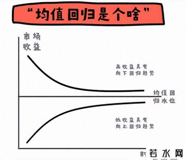 老手为何不买上轮行情的10倍股？
