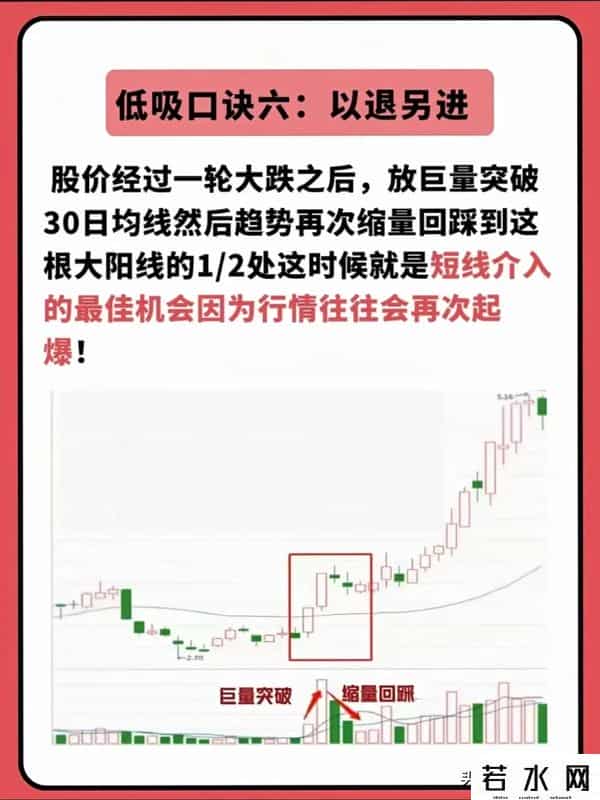 炒股新手必看：和“低吸”相关6种形态，计划长期接触股市可参考