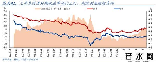 熊园：消费、地产、开工有新变化