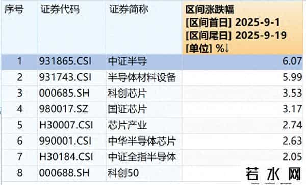 摩尔线程募资80亿冲科创板，如何布局半导体产业α机会？
