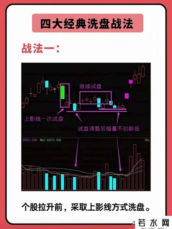 经典的四大洗盘手法，花上五分钟熟记，学会再炒一百年也不过时！