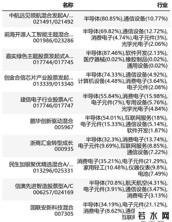 基金实时估值涨跌幅榜：全市场20250922(11-30)