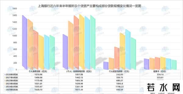 垫底A股上市城商行！谁拉低了上海银行总资产规模的同比增速水平