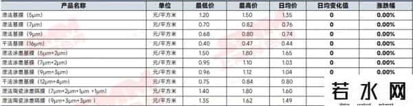 再次下跌，碳酸锂已七连跌！储能电池跌破0.26元-Wh