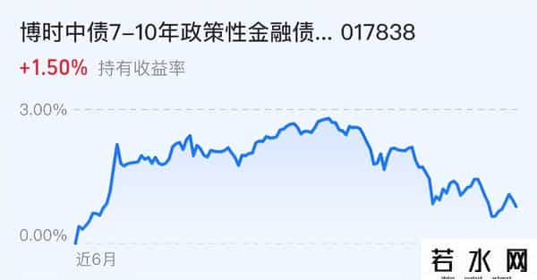 【热点解读】又是9月国新办发布会，我内心是平静的，加债