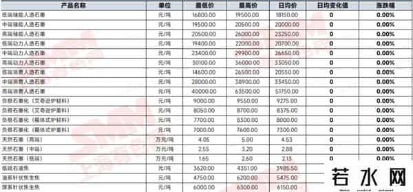 再次下跌，碳酸锂已七连跌！储能电池跌破0.26元-Wh