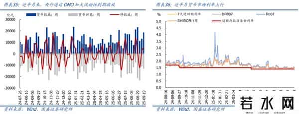 熊园：消费、地产、开工有新变化