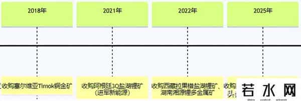 金王陈景河第三次IPO扩版图 紫金矿业左手募资右手买矿自我修复