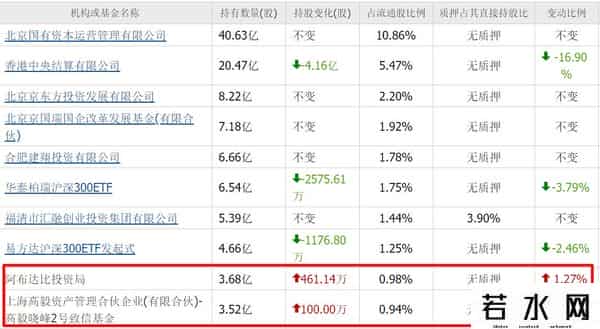 5元以下Ai眼镜，全都还在横盘，高毅、北向、阿布达比也在重仓