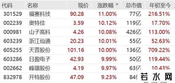 刚刚，全线爆发！